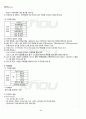 2012년 1학기 인적자원관리론 기말시험 핵심체크 5페이지