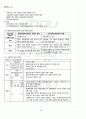 2012년 1학기 사회복지실천기술론 기말시험 핵심체크 2페이지