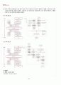 2012년 1학기 컴퓨터보안 기말시험 핵심체크 5페이지