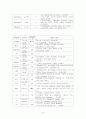 협심증 9페이지