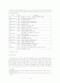 소비트렌드,전통주,막걸리,마케팅,브랜드,브랜드마케팅,기업,서비스마케팅,글로벌,경영,시장,사례 14페이지
