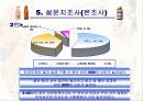 기능성음료시장,비타500,마케팅,브랜드,브랜드마케팅,기업,서비스마케팅,글로벌,경영,시장,사례,swot,stp, 19페이지