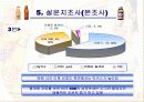 기능성음료시장,비타500,마케팅,브랜드,브랜드마케팅,기업,서비스마케팅,글로벌,경영,시장,사례,swot,stp, 20페이지