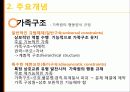 구조적가족치료,가족치료,치료,마케팅,브랜드,브랜드마케팅,기업,서비스마케팅,글로벌,경영,시장,사례,swot,stp,4p 7페이지