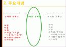 구조적가족치료,가족치료,치료,마케팅,브랜드,브랜드마케팅,기업,서비스마케팅,글로벌,경영,시장,사례,swot,stp,4p 16페이지