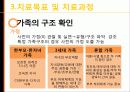 구조적가족치료,가족치료,치료,마케팅,브랜드,브랜드마케팅,기업,서비스마케팅,글로벌,경영,시장,사례,swot,stp,4p 27페이지