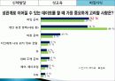 성교육,피임,콘돔,매독,마케팅,브랜드,브랜드마케팅,기업,서비스마케팅,글로벌,경영,시장,사례,swot,stp,4p 39페이지
