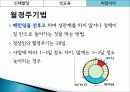 성교육,피임,콘돔,매독,마케팅,브랜드,브랜드마케팅,기업,서비스마케팅,글로벌,경영,시장,사례,swot,stp,4p 57페이지
