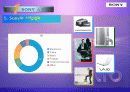 sony,글로벌경영전략,소니마케팅,마케팅,브랜드,브랜드마케팅,기업,서비스마케팅,글로벌,경영,시장,사례,swot,stp,4p 8페이지