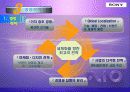 sony,글로벌경영전략,소니마케팅,마케팅,브랜드,브랜드마케팅,기업,서비스마케팅,글로벌,경영,시장,사례,swot,stp,4p 13페이지