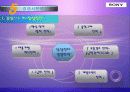 sony,글로벌경영전략,소니마케팅,마케팅,브랜드,브랜드마케팅,기업,서비스마케팅,글로벌,경영,시장,사례,swot,stp,4p 22페이지
