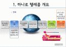 광고,광고마케팅,마케팅전략,마케팅,브랜드,브랜드마케팅,기업,서비스마케팅,글로벌,경영,시장,사례,swot,stp,4p 35페이지