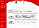 하나투어기업분석,하나투어마케팅,하나투어경영전략,여행사,마케팅,브랜드,브랜드마케팅,기업,서비스마케팅,글로벌,경영,시장,사례,swot,stp,4p 4페이지
