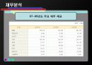 LG전자,트롬,트롬세탁기,트롬마케팅,마케팅,브랜드,브랜드마케팅,기업,서비스마케팅,글로벌,경영,시장,사례,swot,stp,4p 6페이지