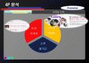 LG전자,트롬,트롬세탁기,트롬마케팅,마케팅,브랜드,브랜드마케팅,기업,서비스마케팅,글로벌,경영,시장,사례,swot,stp,4p 23페이지