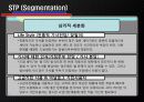 LG전자,트롬,트롬세탁기,트롬마케팅,마케팅,브랜드,브랜드마케팅,기업,서비스마케팅,글로벌,경영,시장,사례,swot,stp,4p 35페이지