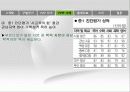 VVIP,VIP마케팅,마케팅사례,마케팅,브랜드,브랜드마케팅,기업,서비스마케팅,글로벌,경영,시장,사례,swot,stp,4p 14페이지