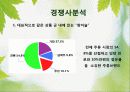 처음처럼,마케팅전략,마케팅,브랜드,브랜드마케팅,기업,서비스마케팅,글로벌,경영,시장,사례,swot,stp,4p 7페이지