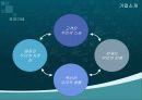두산,두산기업분석,두산글로벌전략,두산마케팅,마케팅,브랜드,브랜드마케팅,기업,서비스마케팅,글로벌,경영,시장,사례,swot, 5페이지