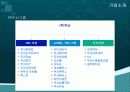 두산,두산기업분석,두산글로벌전략,두산마케팅,마케팅,브랜드,브랜드마케팅,기업,서비스마케팅,글로벌,경영,시장,사례,swot, 6페이지