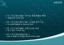 두산,두산기업분석,두산글로벌전략,두산마케팅,마케팅,브랜드,브랜드마케팅,기업,서비스마케팅,글로벌,경영,시장,사례,swot, 10페이지