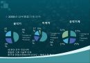 두산,두산기업분석,두산글로벌전략,두산마케팅,마케팅,브랜드,브랜드마케팅,기업,서비스마케팅,글로벌,경영,시장,사례,swot, 15페이지