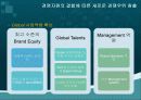 두산,두산기업분석,두산글로벌전략,두산마케팅,마케팅,브랜드,브랜드마케팅,기업,서비스마케팅,글로벌,경영,시장,사례,swot, 34페이지
