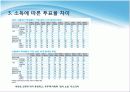 상류층,VIPVVIP마케팅전략,마케팅,브랜드,브랜드마케팅,기업,서비스마케팅,글로벌,경영,시장,사례,swot,stp,4p 28페이지