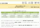 한국타이어기업분석,한국타이어마케팅,글로벌경영,마케팅,브랜드,브랜드마케팅,기업,서비스마케팅,글로벌,경영,시장,사례,swot,stp 13페이지