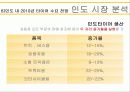 한국타이어기업분석,한국타이어마케팅,글로벌경영,마케팅,브랜드,브랜드마케팅,기업,서비스마케팅,글로벌,경영,시장,사례,swot,stp 20페이지