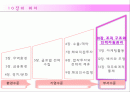 글로벌기업,조직구조,인적자원관리,마케팅,브랜드,브랜드마케팅,기업,서비스마케팅,글로벌,경영,시장,사례,swot,stp,4p 2페이지