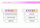 글로벌기업,조직구조,인적자원관리,마케팅,브랜드,브랜드마케팅,기업,서비스마케팅,글로벌,경영,시장,사례,swot,stp,4p 5페이지