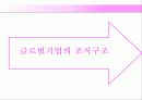글로벌기업,조직구조,인적자원관리,마케팅,브랜드,브랜드마케팅,기업,서비스마케팅,글로벌,경영,시장,사례,swot,stp,4p 6페이지