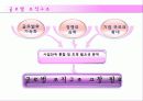 글로벌기업,조직구조,인적자원관리,마케팅,브랜드,브랜드마케팅,기업,서비스마케팅,글로벌,경영,시장,사례,swot,stp,4p 7페이지