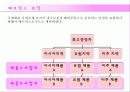 글로벌기업,조직구조,인적자원관리,마케팅,브랜드,브랜드마케팅,기업,서비스마케팅,글로벌,경영,시장,사례,swot,stp,4p 17페이지