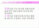 글로벌기업,조직구조,인적자원관리,마케팅,브랜드,브랜드마케팅,기업,서비스마케팅,글로벌,경영,시장,사례,swot,stp,4p 21페이지