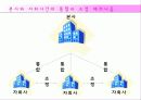 글로벌기업,조직구조,인적자원관리,마케팅,브랜드,브랜드마케팅,기업,서비스마케팅,글로벌,경영,시장,사례,swot,stp,4p 22페이지