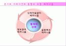 글로벌기업,조직구조,인적자원관리,마케팅,브랜드,브랜드마케팅,기업,서비스마케팅,글로벌,경영,시장,사례,swot,stp,4p 24페이지
