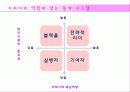 글로벌기업,조직구조,인적자원관리,마케팅,브랜드,브랜드마케팅,기업,서비스마케팅,글로벌,경영,시장,사례,swot,stp,4p 25페이지