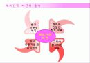 글로벌기업,조직구조,인적자원관리,마케팅,브랜드,브랜드마케팅,기업,서비스마케팅,글로벌,경영,시장,사례,swot,stp,4p 30페이지