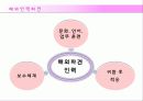 글로벌기업,조직구조,인적자원관리,마케팅,브랜드,브랜드마케팅,기업,서비스마케팅,글로벌,경영,시장,사례,swot,stp,4p 32페이지