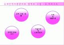글로벌기업,조직구조,인적자원관리,마케팅,브랜드,브랜드마케팅,기업,서비스마케팅,글로벌,경영,시장,사례,swot,stp,4p 34페이지
