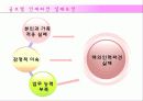 글로벌기업,조직구조,인적자원관리,마케팅,브랜드,브랜드마케팅,기업,서비스마케팅,글로벌,경영,시장,사례,swot,stp,4p 36페이지