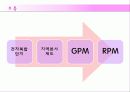 글로벌기업,조직구조,인적자원관리,마케팅,브랜드,브랜드마케팅,기업,서비스마케팅,글로벌,경영,시장,사례,swot,stp,4p 38페이지