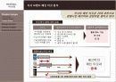 커피시장,커피마케팅,마케팅,브랜드,브랜드마케팅,기업,서비스마케팅,글로벌,경영,시장,사례,swot,stp,4p 14페이지