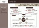 커피시장,커피마케팅,마케팅,브랜드,브랜드마케팅,기업,서비스마케팅,글로벌,경영,시장,사례,swot,stp,4p 24페이지