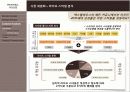 커피시장,커피마케팅,마케팅,브랜드,브랜드마케팅,기업,서비스마케팅,글로벌,경영,시장,사례,swot,stp,4p 26페이지