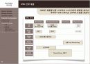 커피시장,커피마케팅,마케팅,브랜드,브랜드마케팅,기업,서비스마케팅,글로벌,경영,시장,사례,swot,stp,4p 40페이지