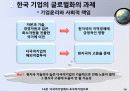 글로벌경영,다국적기업,마케팅,브랜드,브랜드마케팅,기업,서비스마케팅,글로벌,경영,시장,사례,swot,stp,4p 15페이지