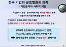 글로벌경영,다국적기업,마케팅,브랜드,브랜드마케팅,기업,서비스마케팅,글로벌,경영,시장,사례,swot,stp,4p 18페이지